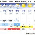 Bild 1 von Wettervorhersage für Kaumberg